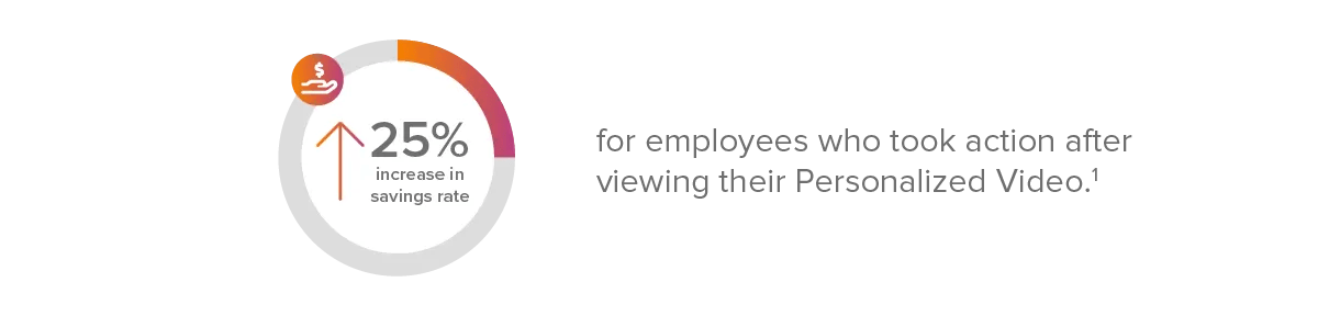 25% increase in savings rate for employees who took action after viewing their Personalized Video (footnote 1),