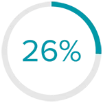 26%