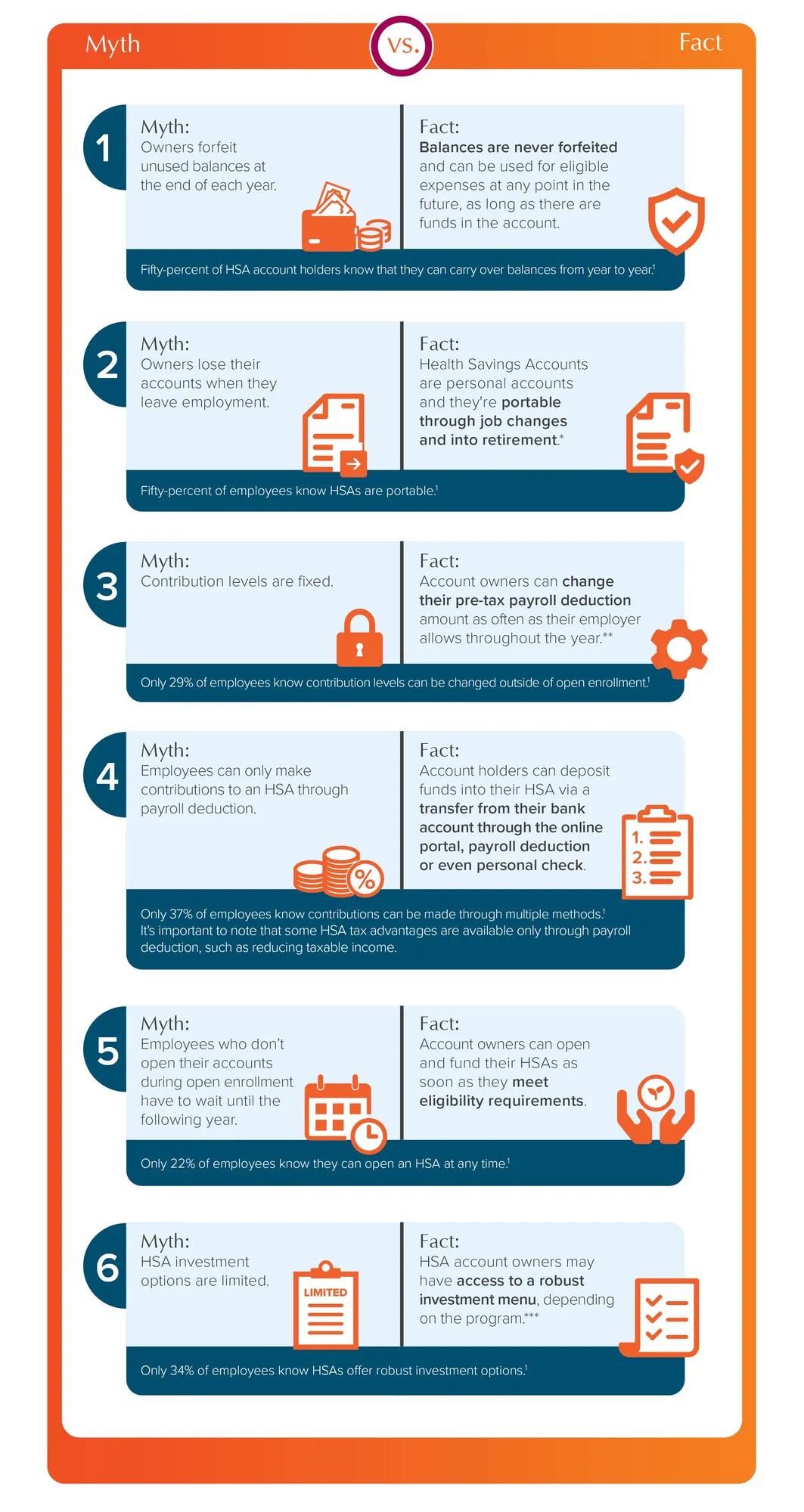 Text representation of this infographic for screen reader accessibility appears below