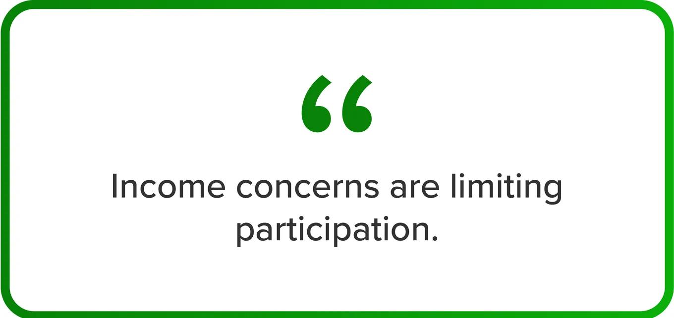 income concerns are limiting participation.