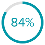 84%