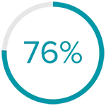 76 percent icon