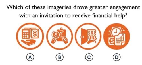 Graphic representing 4 test imageries. A-financial literacy, B- overconfidence, C- embarrassment, and D-time
