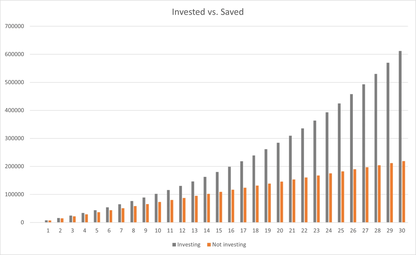 HSA investing vs. saved,