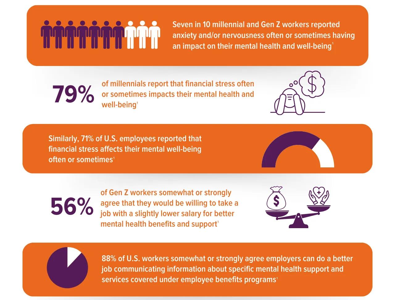 Infographic - see screen reader version at the end of the article