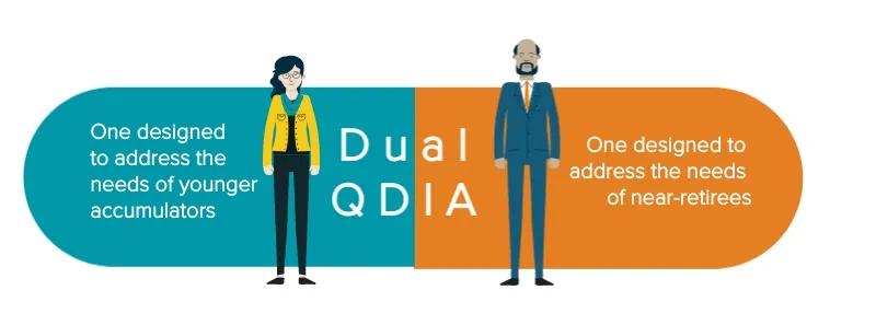 Dual QDIA - one designed to address the needs of younger accumulators. One designed to address the needs of near-retirees.